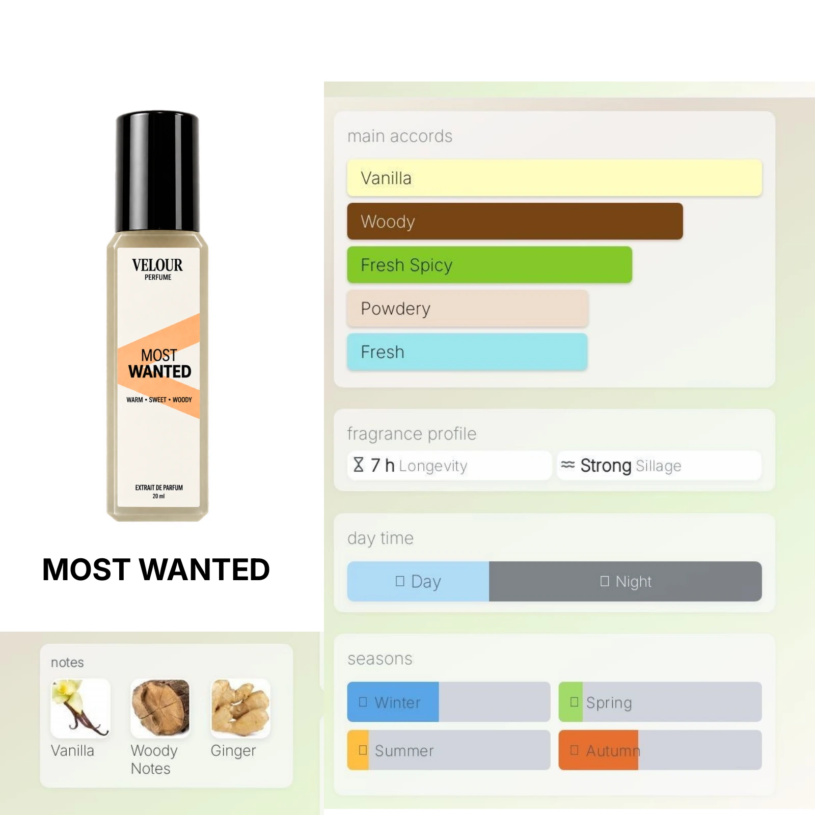 Most Wanted fragrance notes and accords